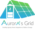 Aurora's Grid Sàrl